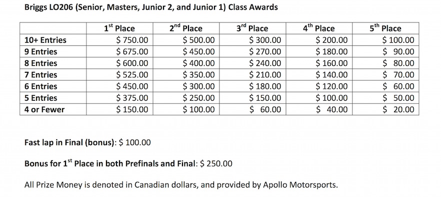 Prize money.jpg