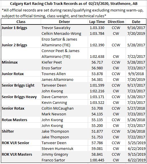 Track records preliminary Feb 2020.JPG