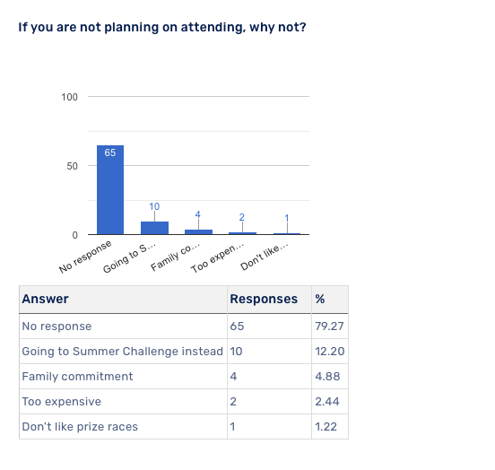 If you are not planning on attending why not.png